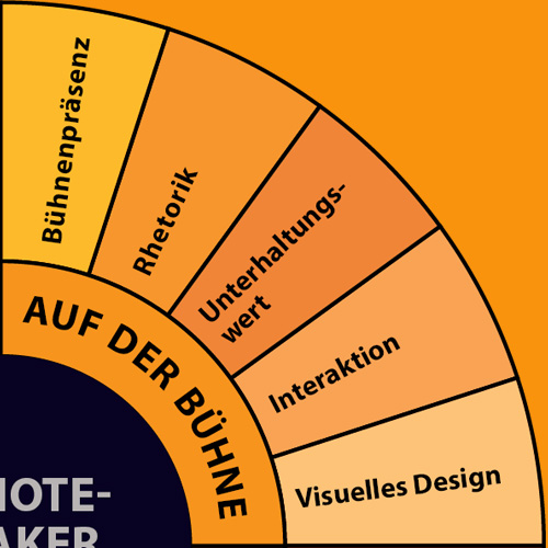 Bühne Bühne