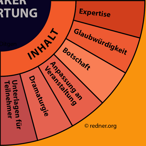 Keynote-Speaker Rad Inhalt Inhalt