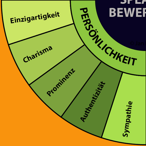 Persönlichkeit Persönlichkeit