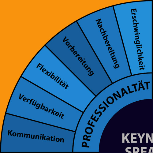 Keynote-Speaker Rad Inhalt Professionalität
